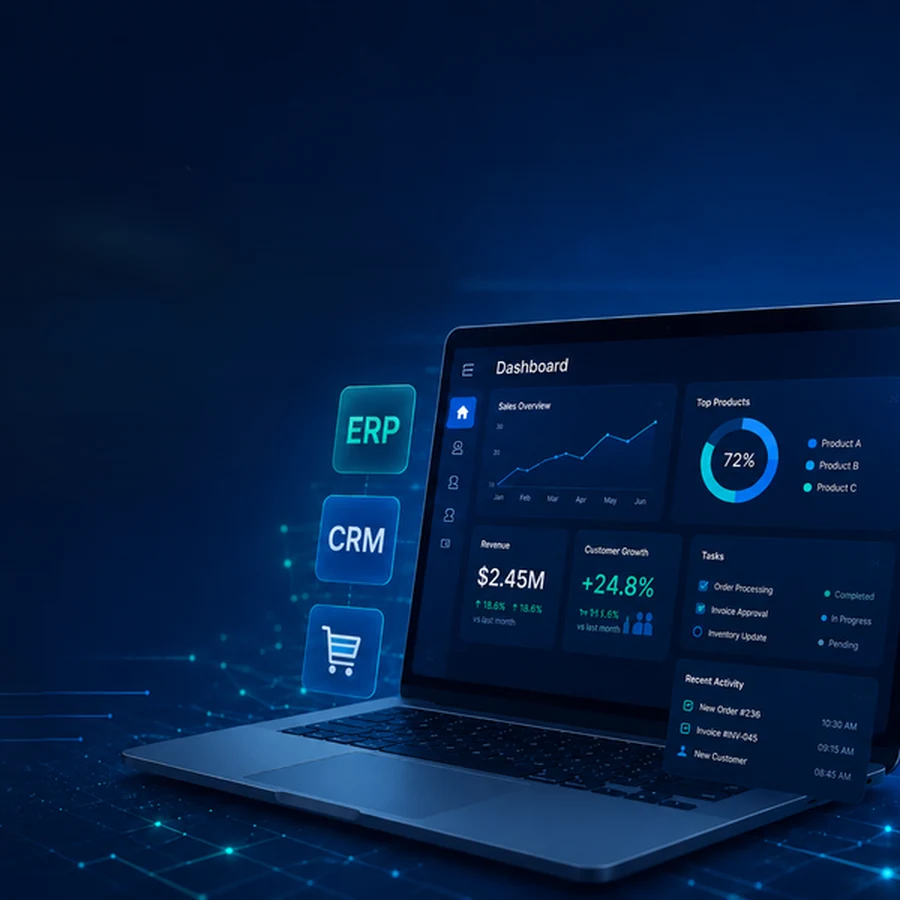 Outcome-focused digital transformation and business applications